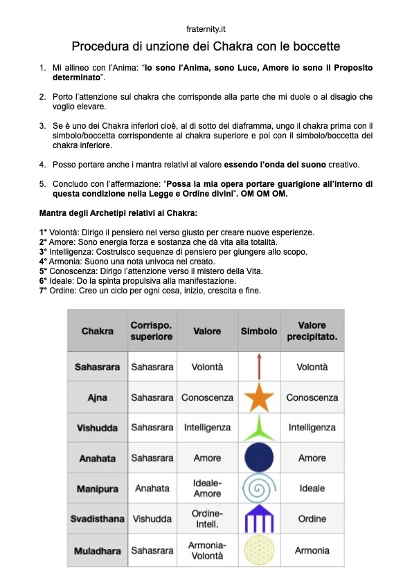 Procedura guarigione